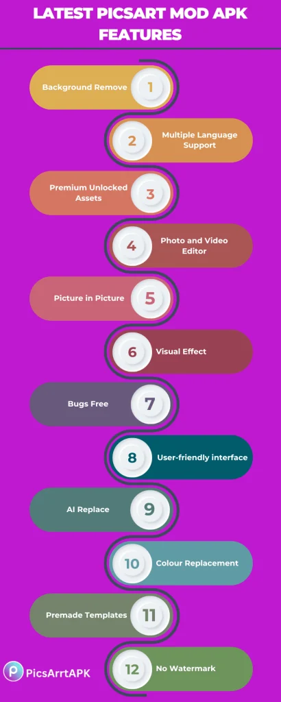 Latest Features PicsArt MOD APK